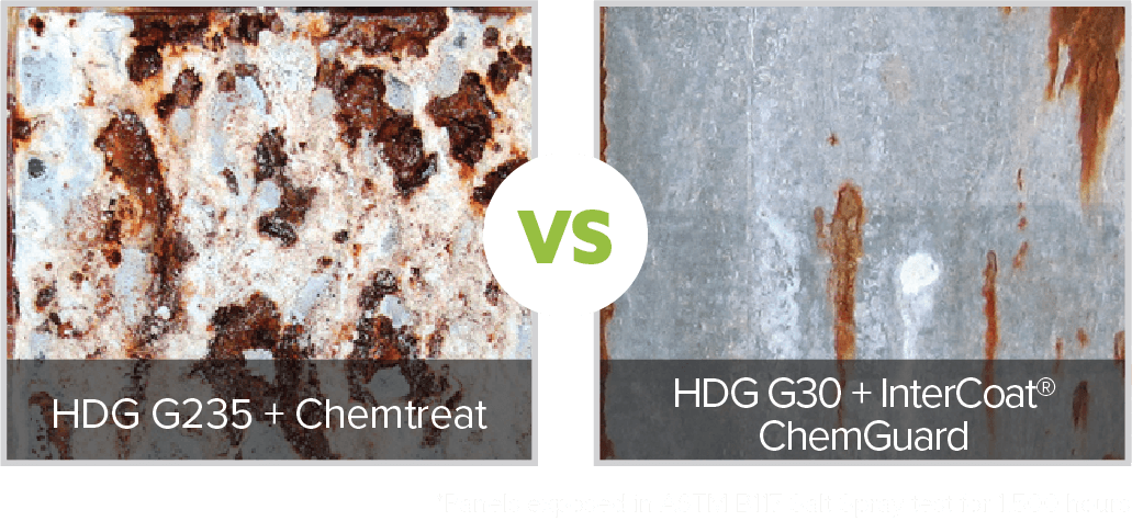HDG G235 + Chemtreat vs HDG G30 + InterCoat ChemGaurd