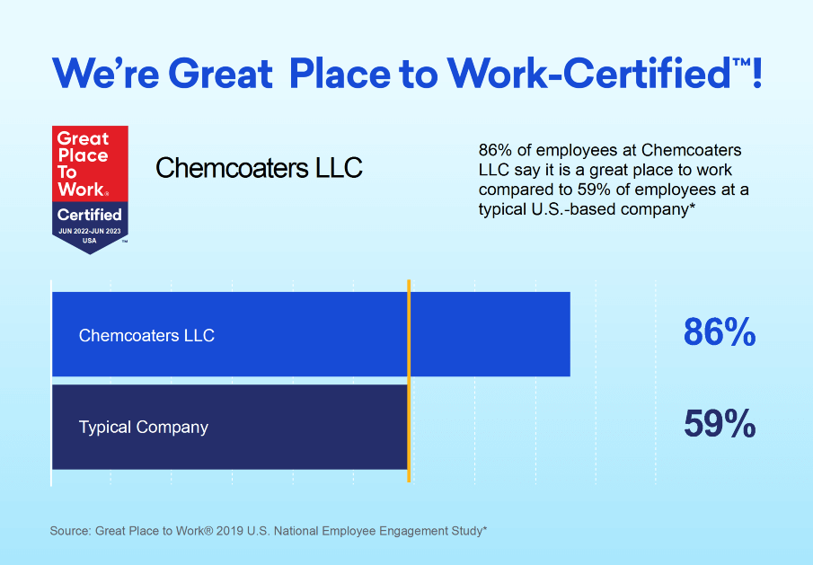 86% of employees think we're a great place to work 86% of employees believe we're a great place to work in Holland