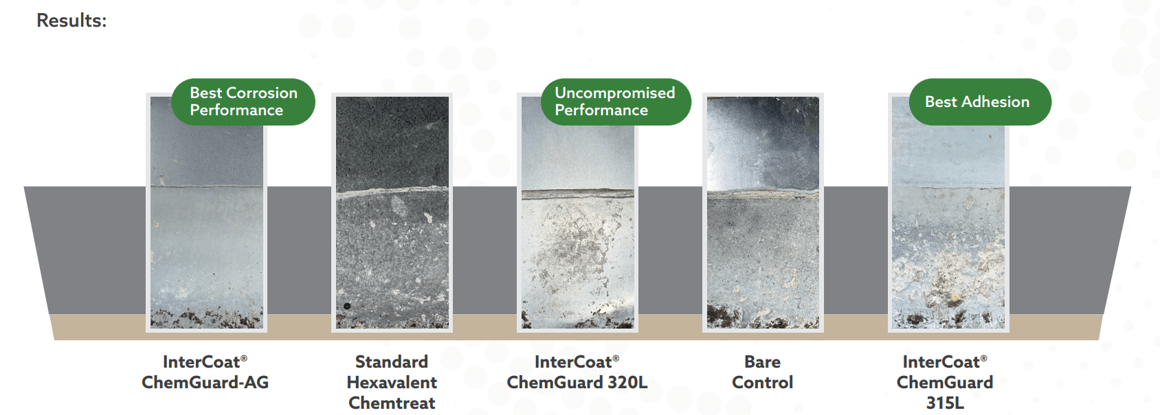 Concrete Results